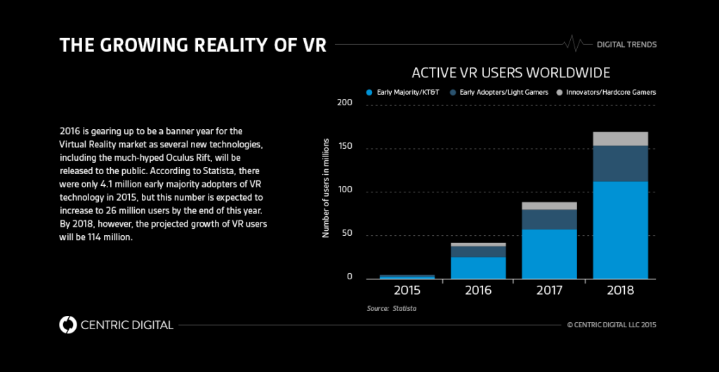 AR VR Impact on User Experience