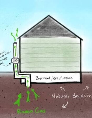 Spokane Radon Mitigation